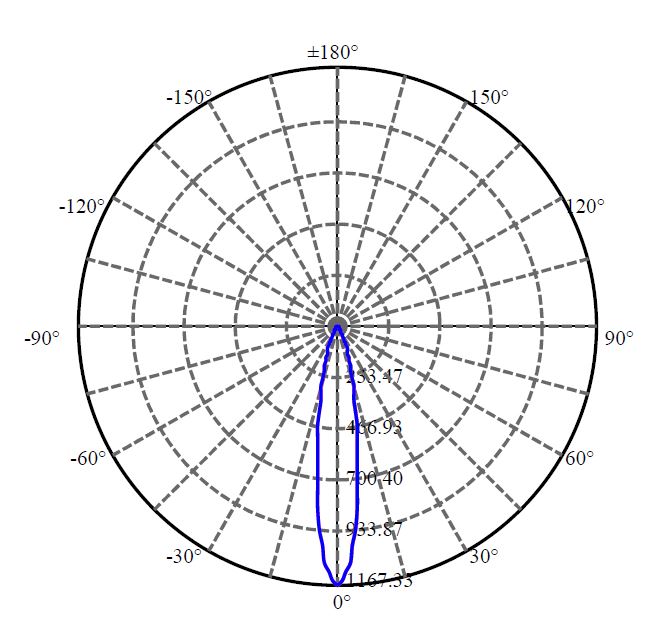 Nata Lighting Company Limited -  SST-20 5-1065-N